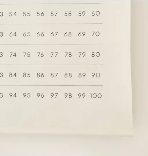 Numbers Poster